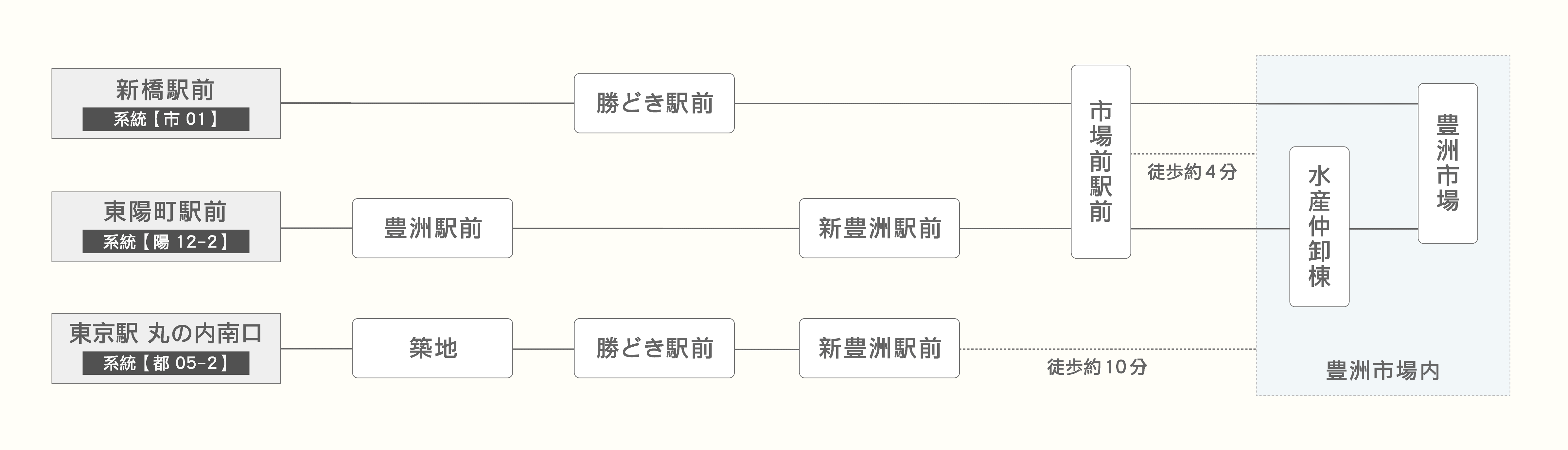 バスをご利用の方