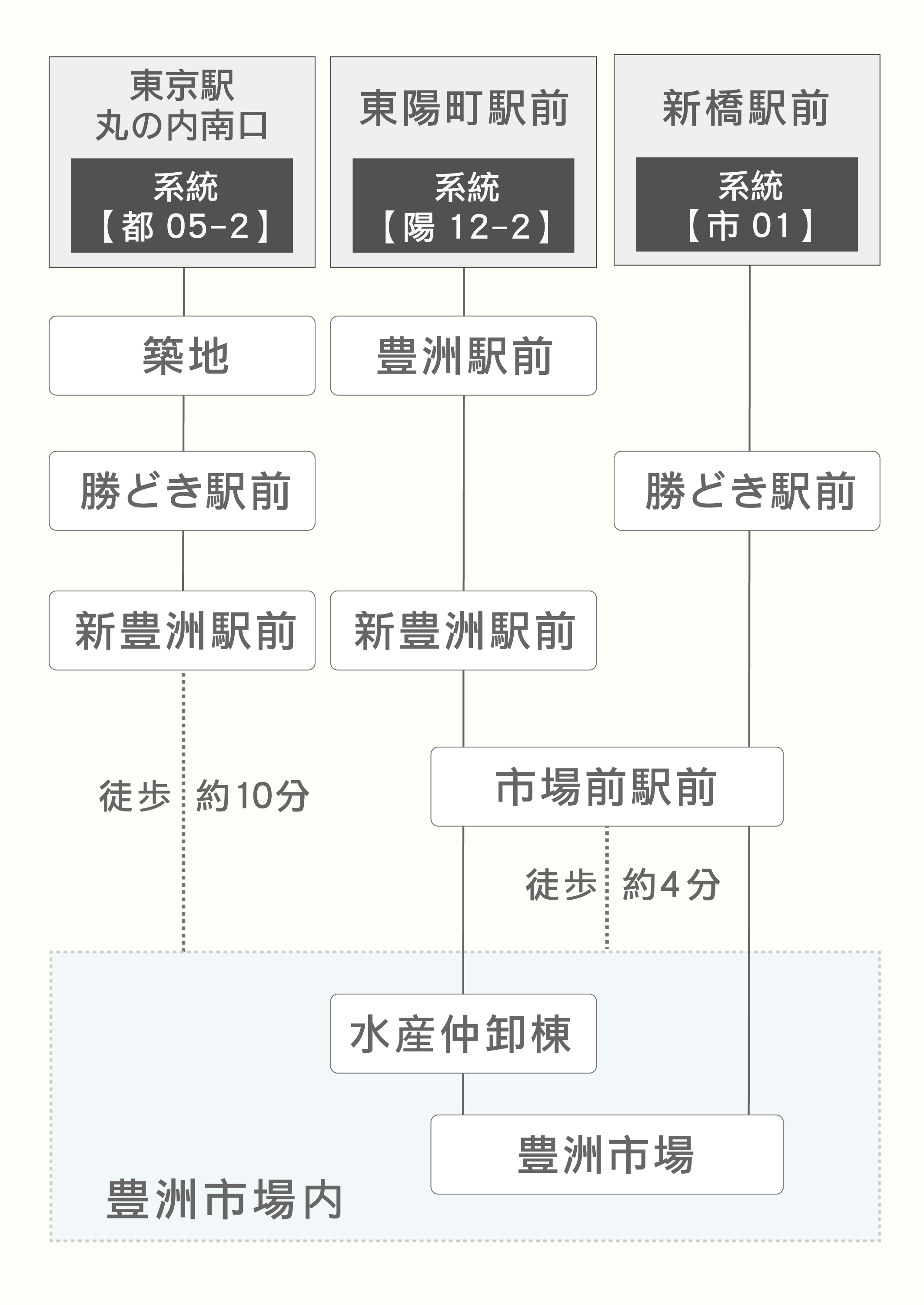 バスをご利用の方