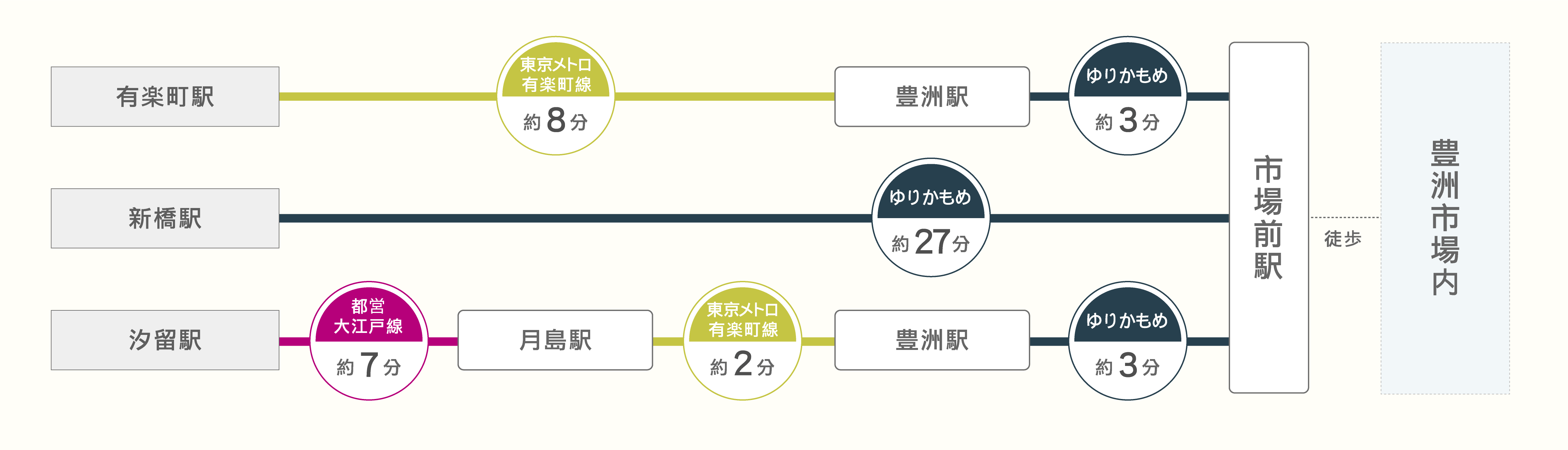 電車をご利用の方