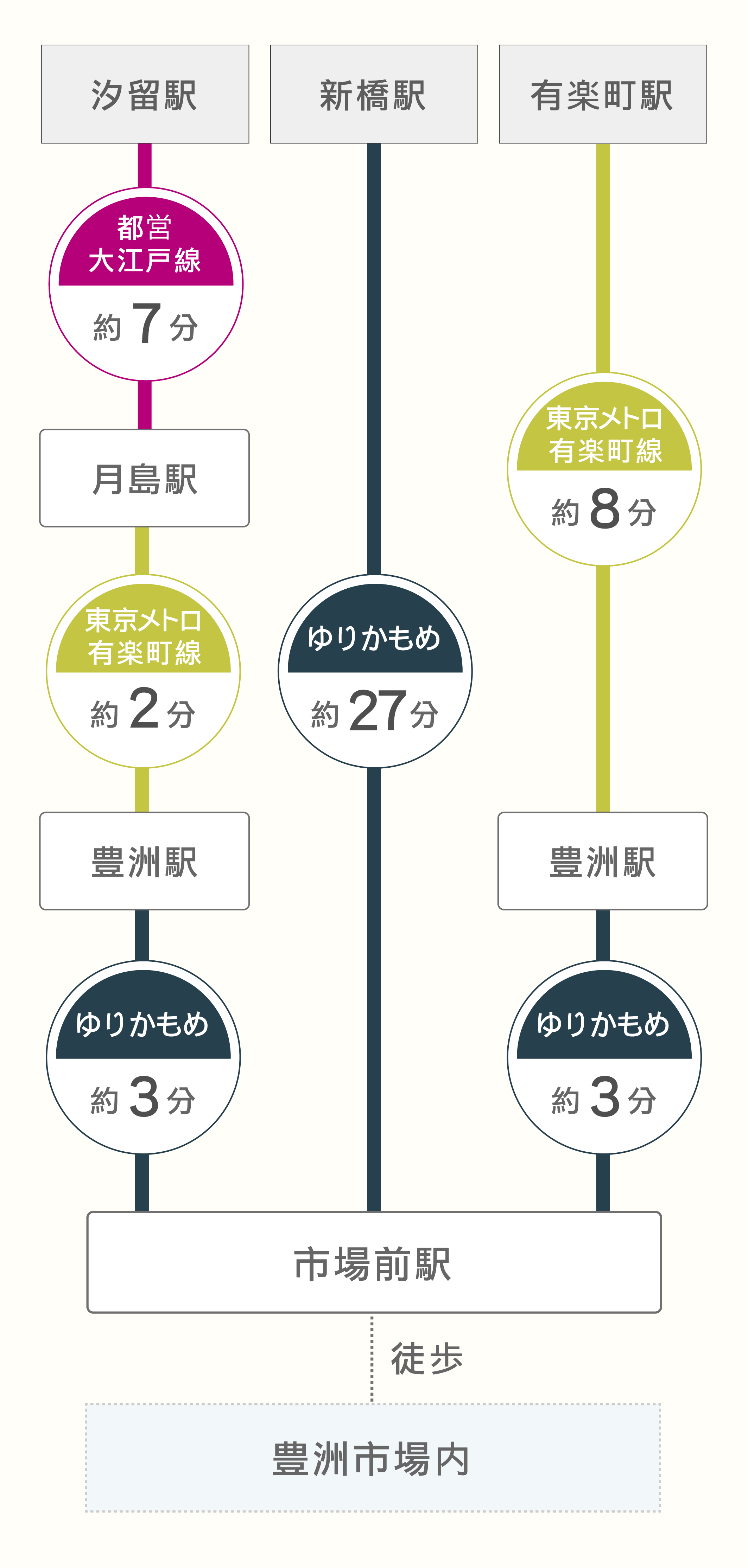 電車をご利用の方