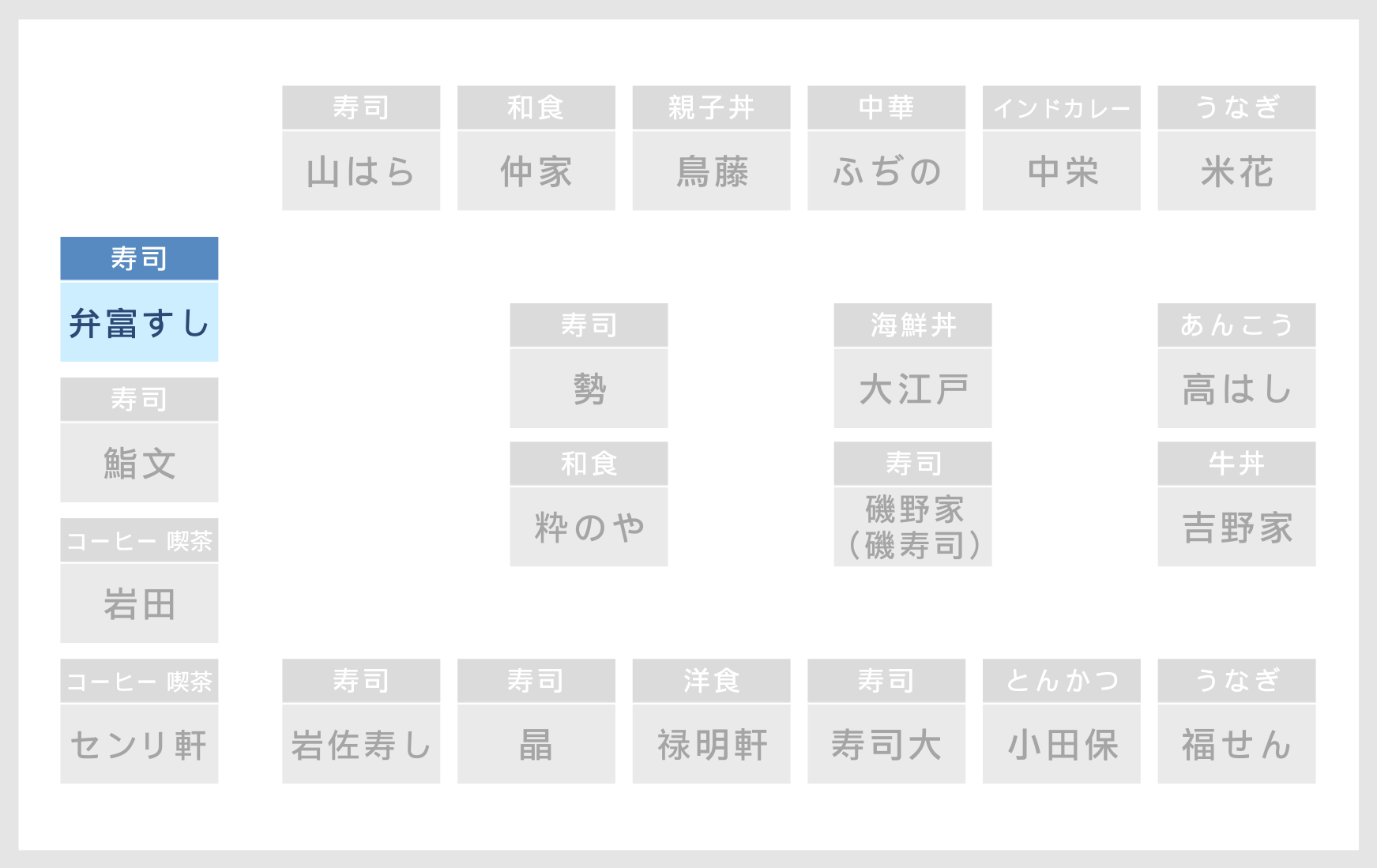 ６街区 店舗の場所