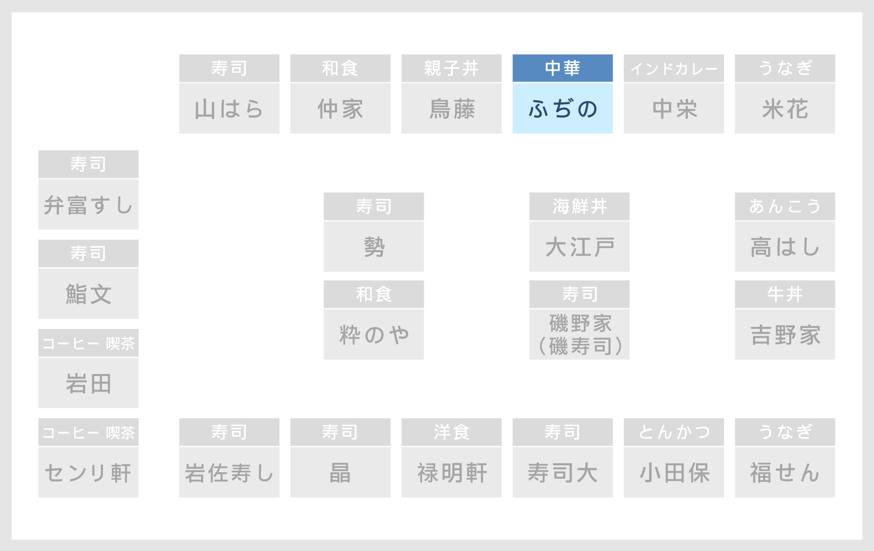 ６街区 店舗の場所