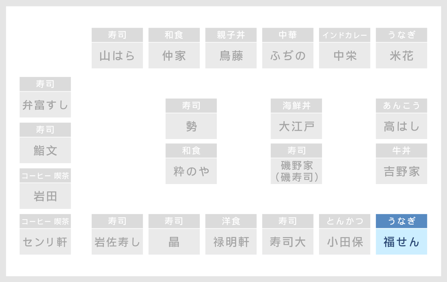 ６街区 店舗の場所