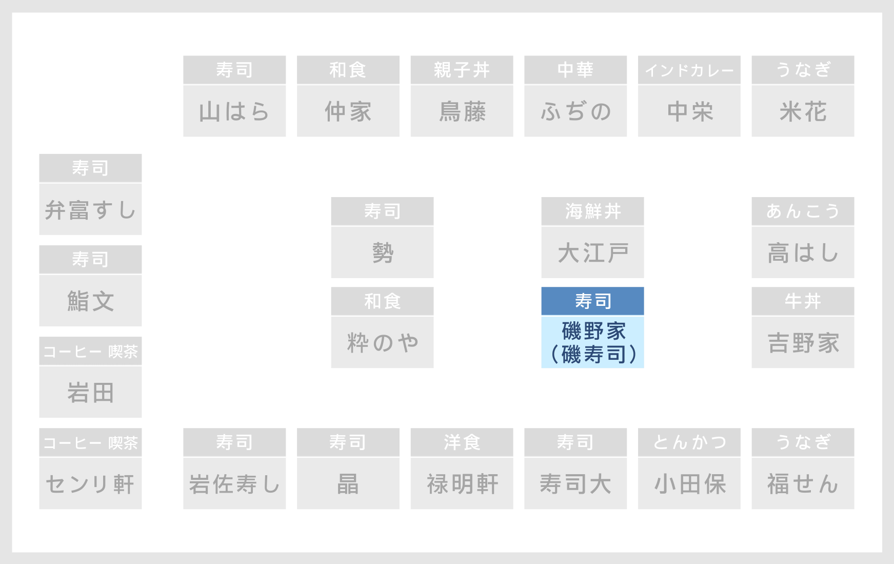 ６街区 店舗の場所