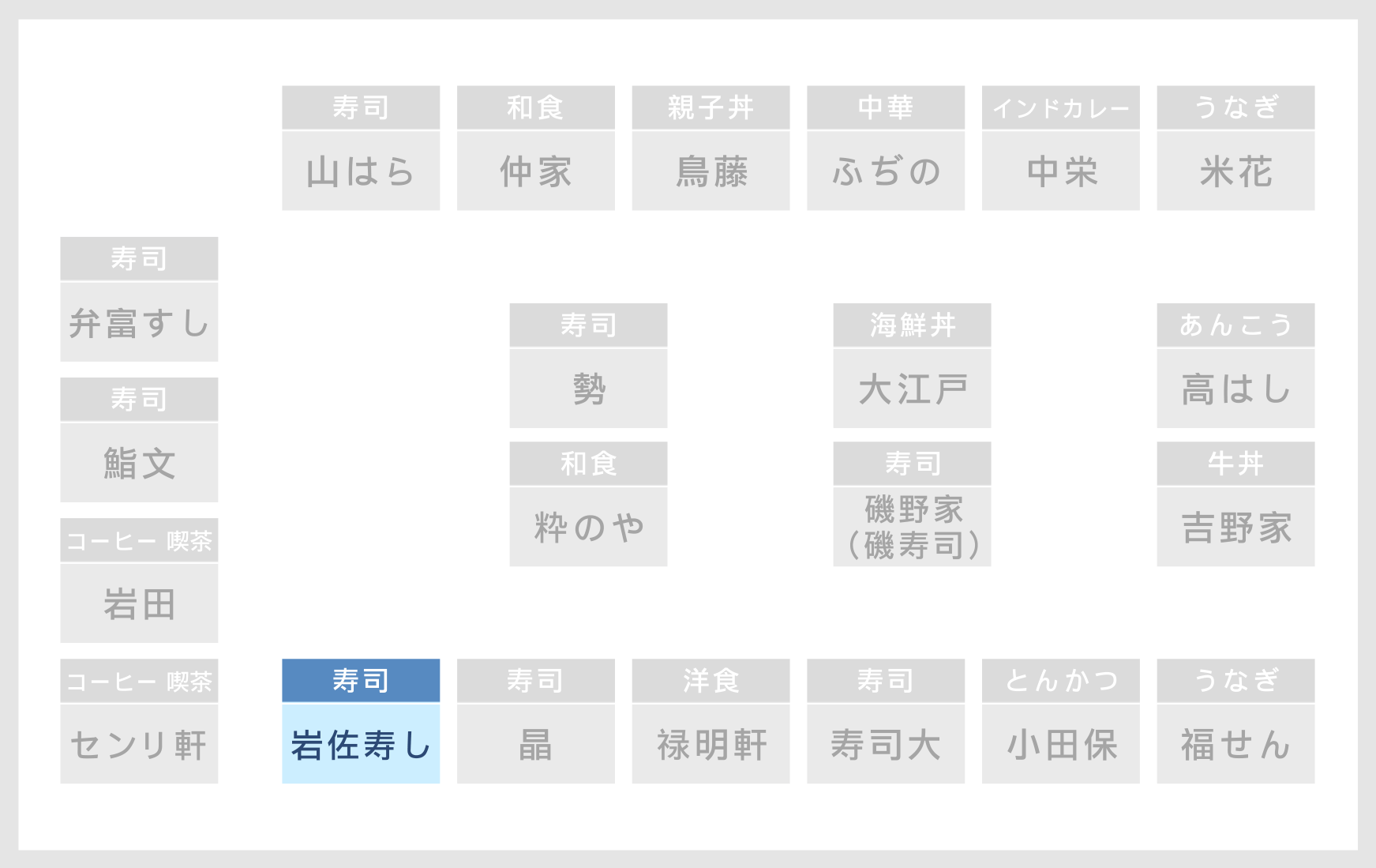 ６街区 店舗の場所