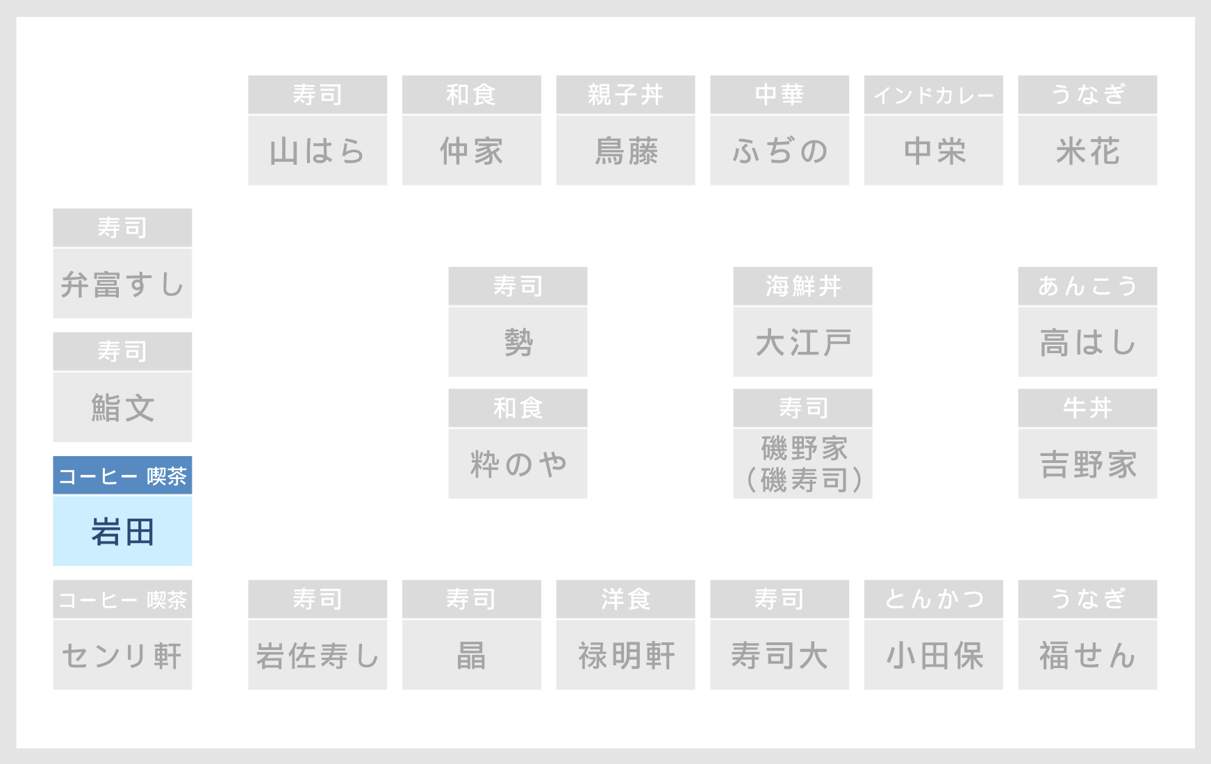 ６街区 店舗の場所