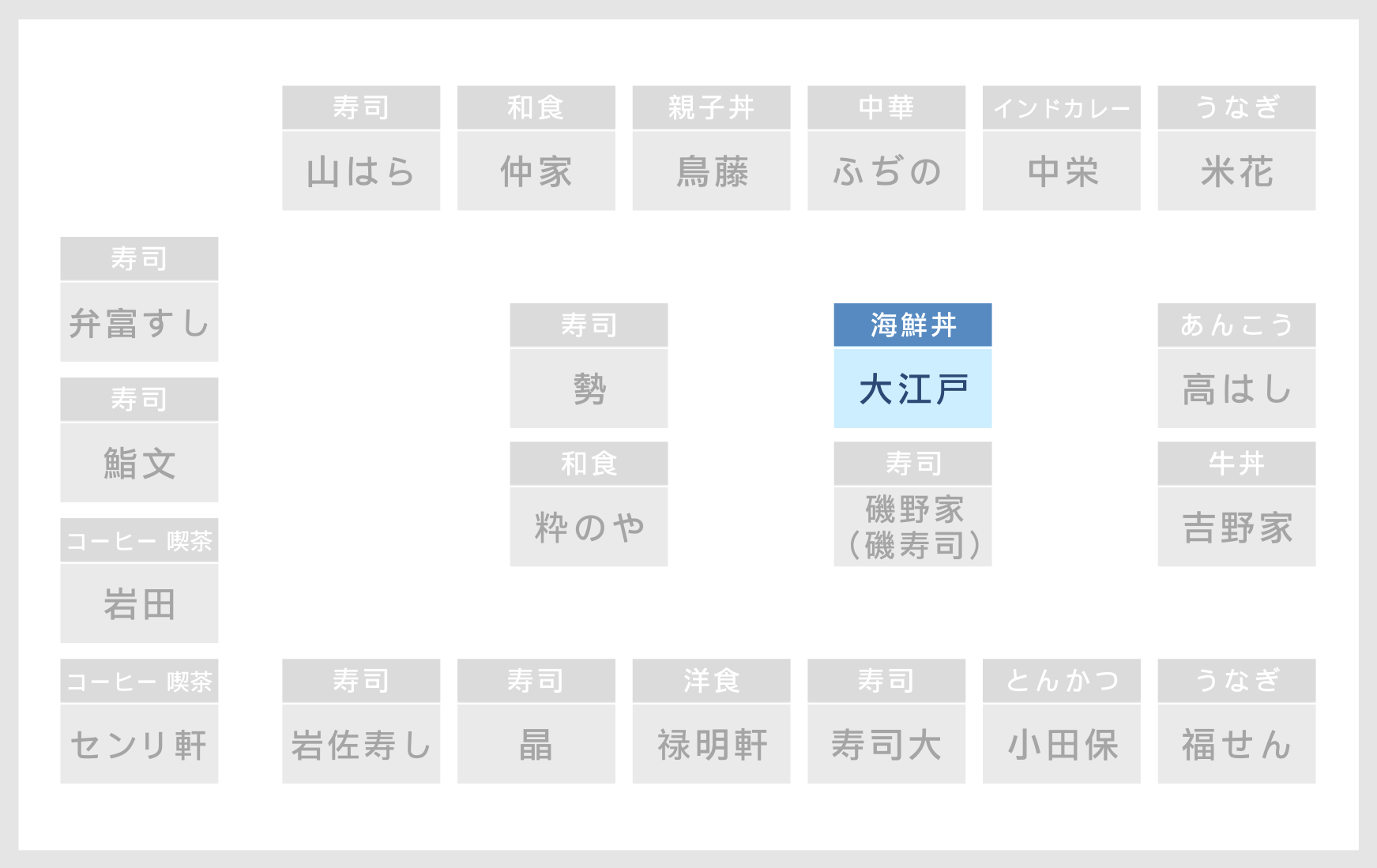 ６街区 店舗の場所