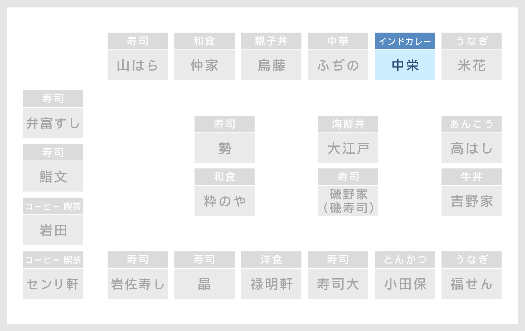 ６街区 店舗の場所