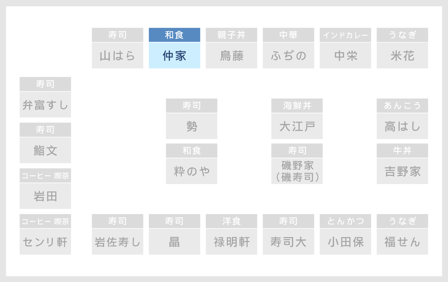 ６街区 店舗の場所