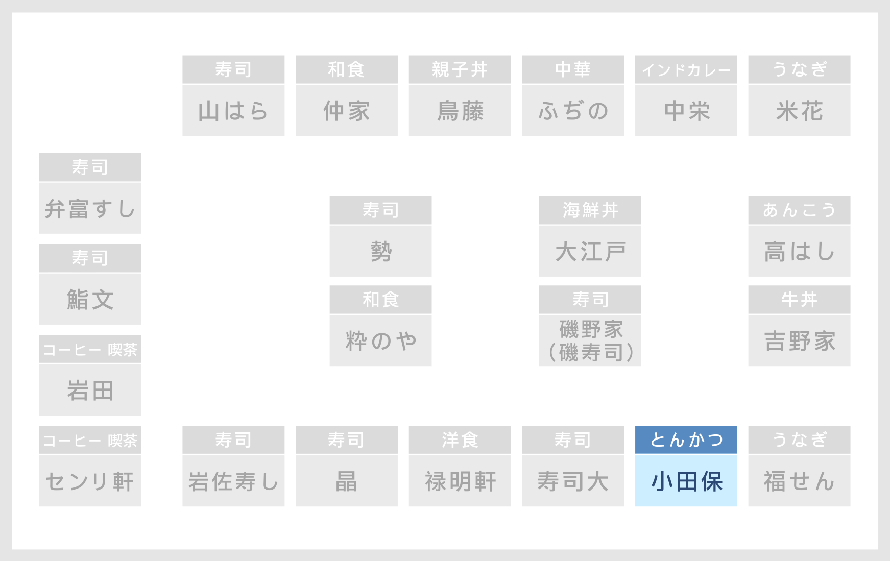 ６街区 店舗の場所