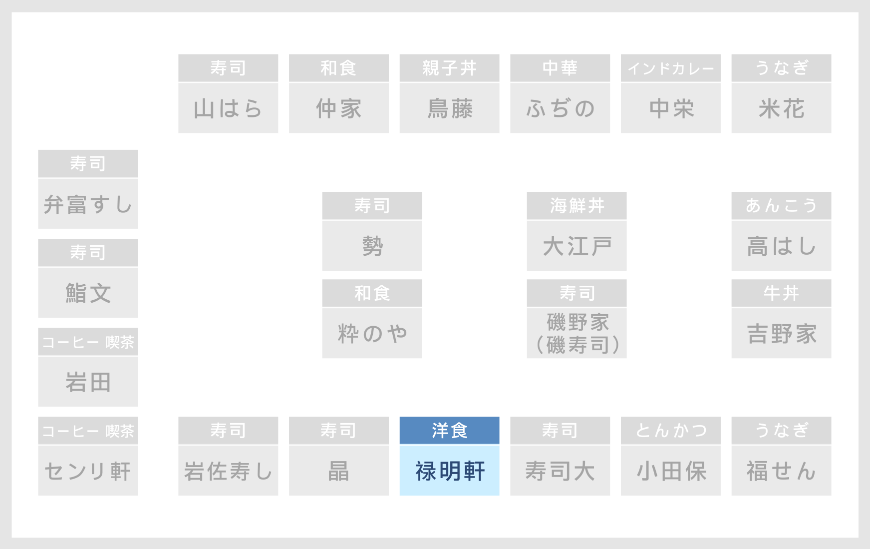 ６街区 店舗の場所