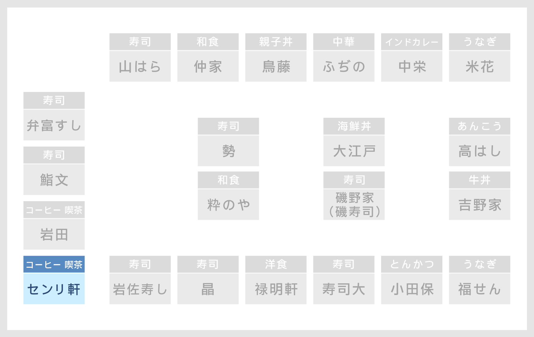 ６街区 店舗の場所