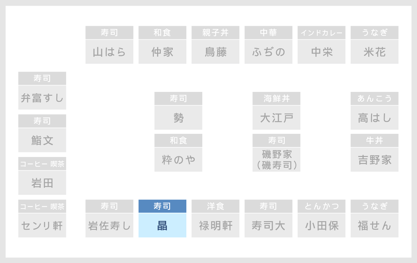 ６街区 店舗の場所