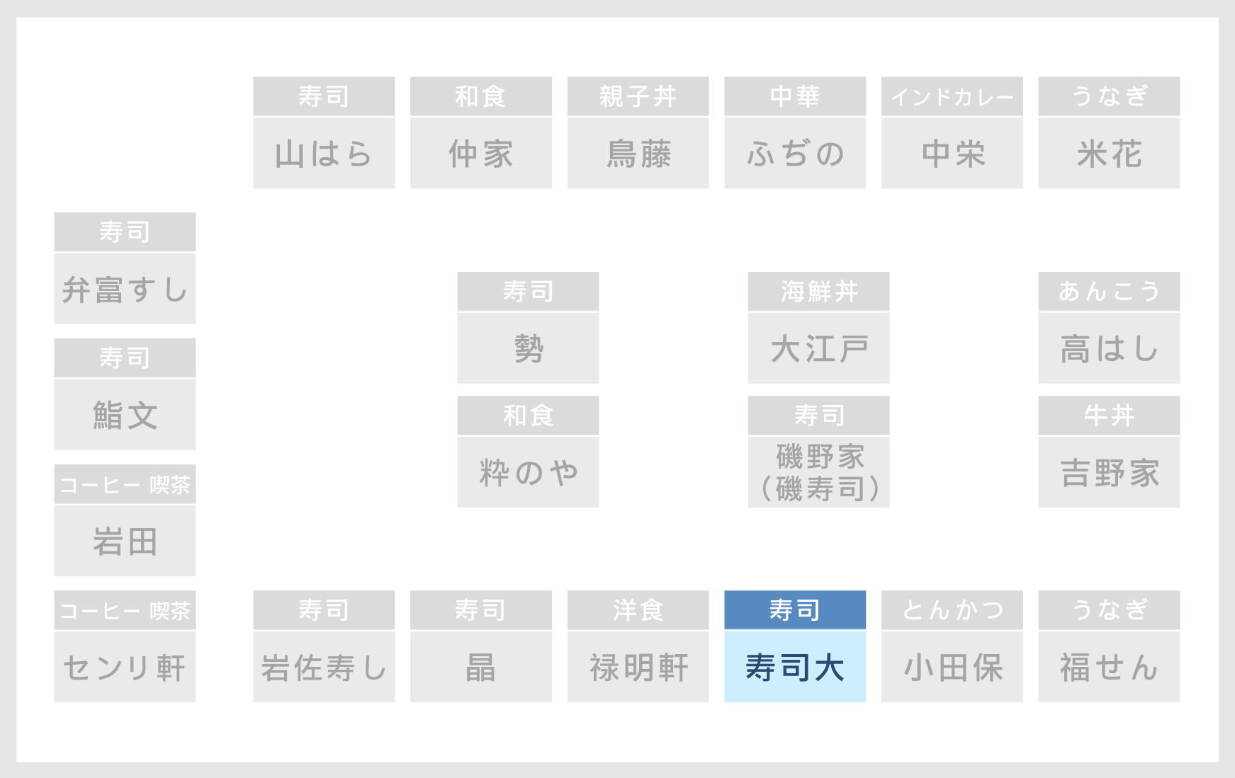 ６街区 店舗の場所