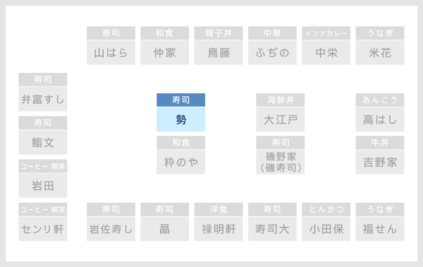 ６街区 店舗の場所