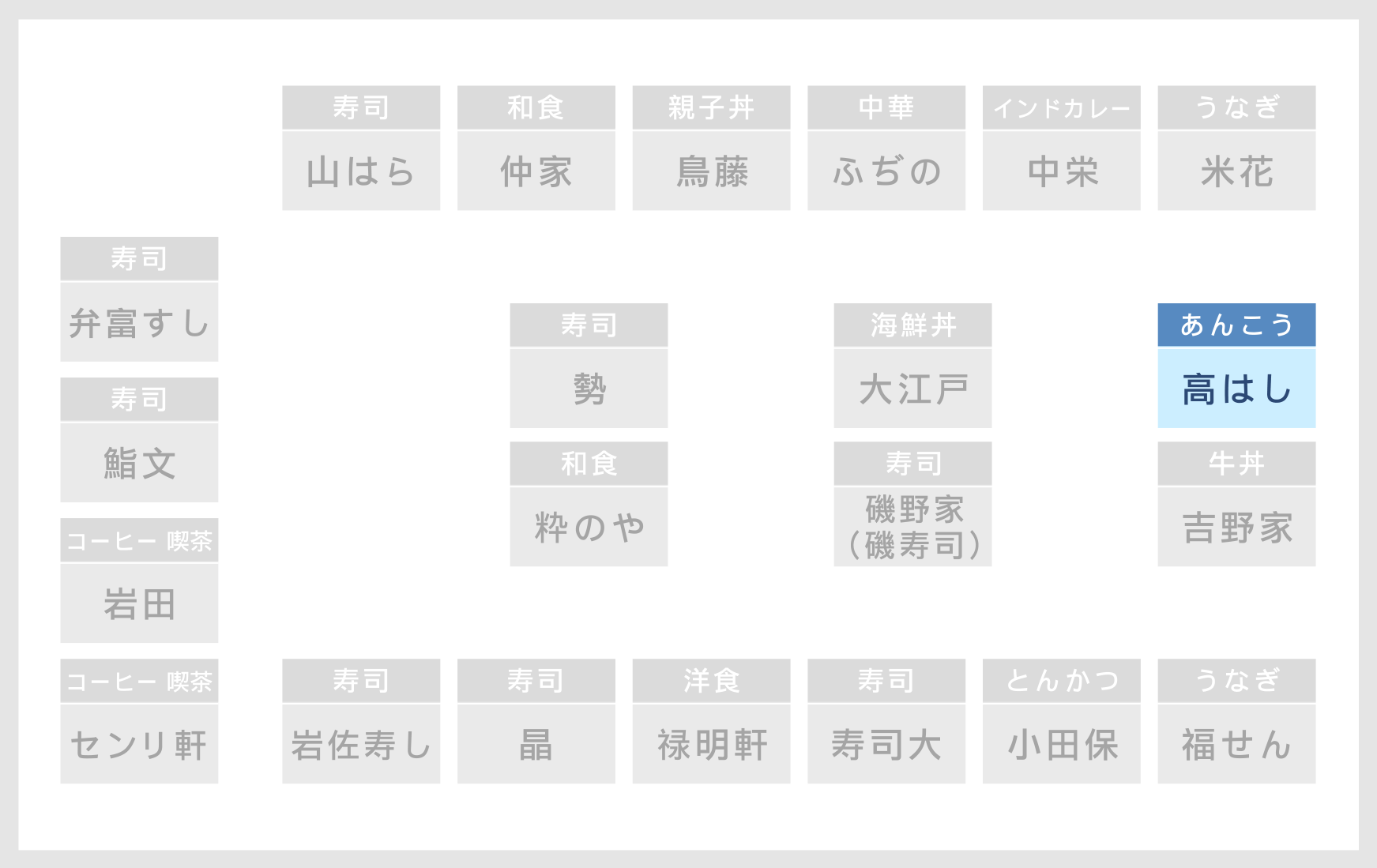 ６街区 店舗の場所