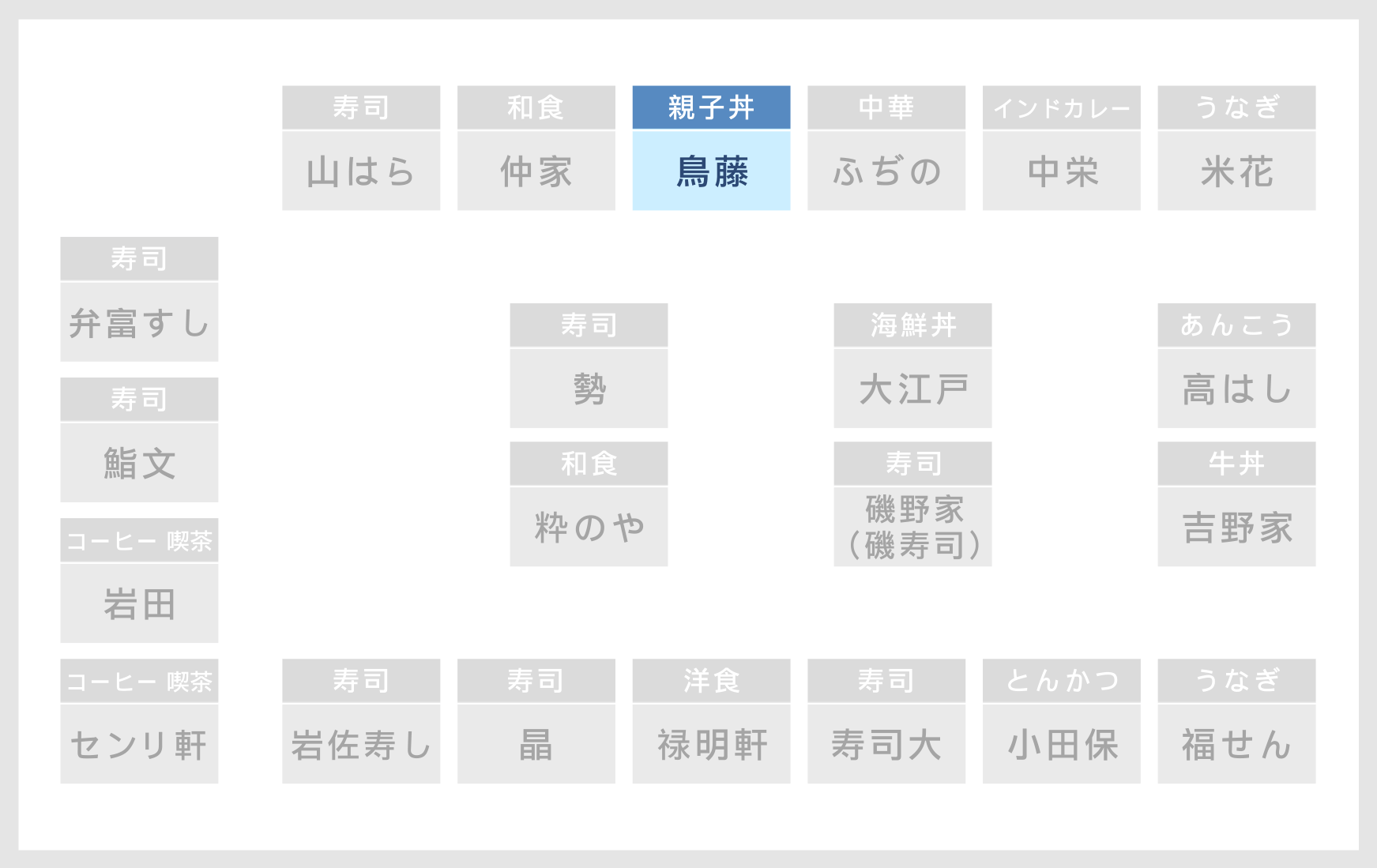 ６街区 店舗の場所