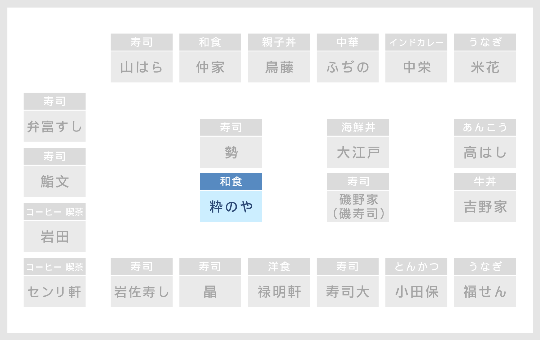６街区 店舗の場所