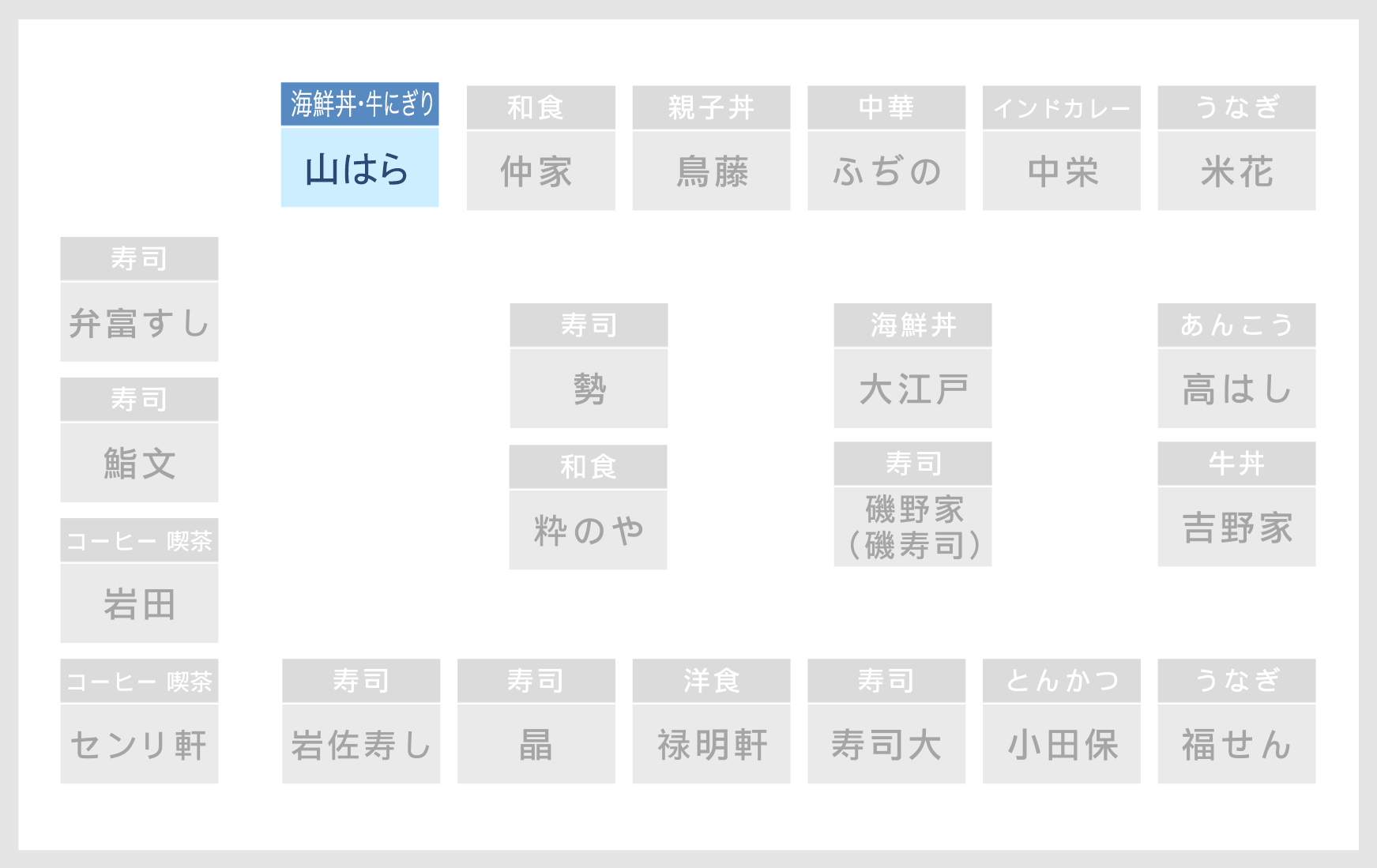 ７街区 店舗の場所