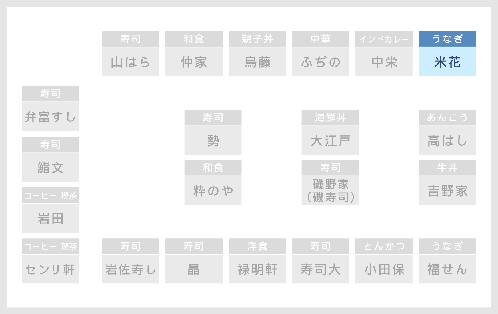 ６街区 店舗の場所