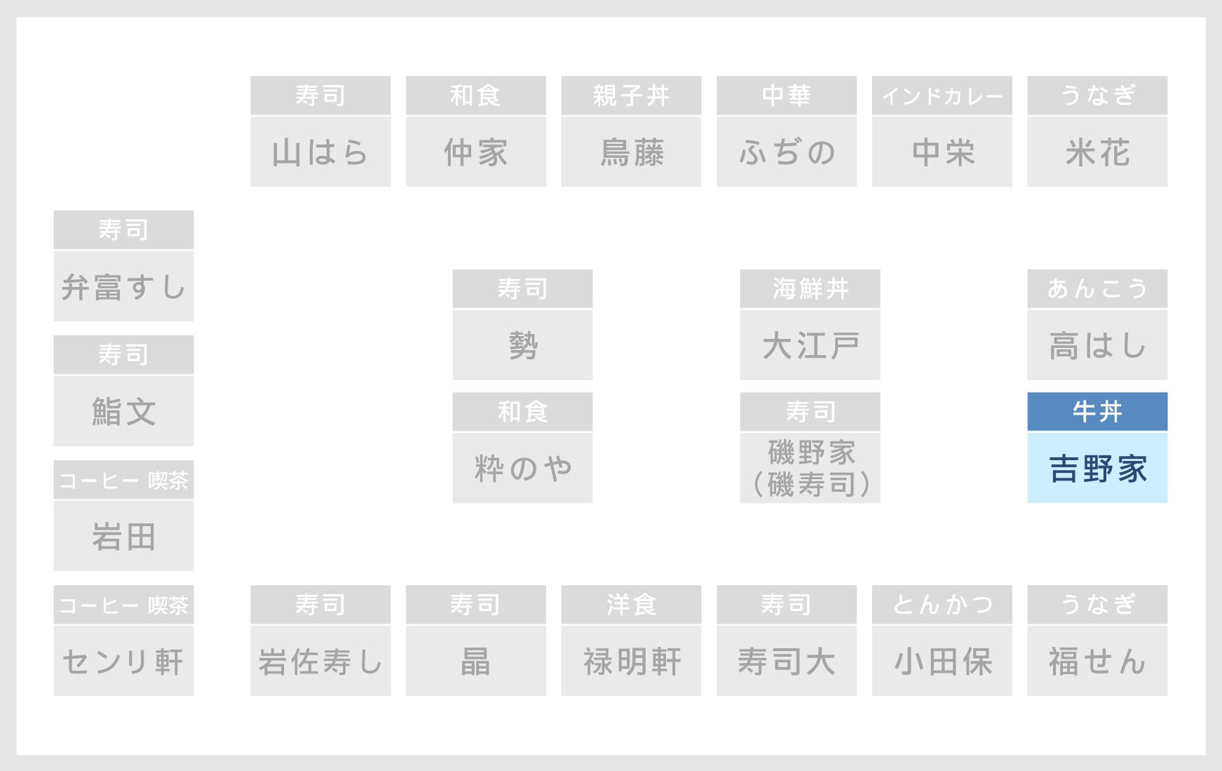 ６街区 店舗の場所